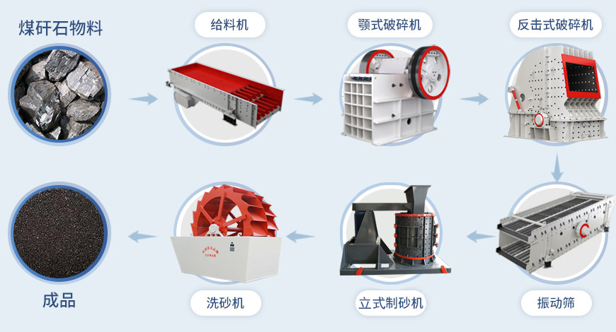 复合式破碎机,复合式破碎机型号大全,立式复合破碎机,品牌厂家提供价格 复合式破碎机,复合式破碎机型号大全,立式复合破碎机,品牌厂家提供价格